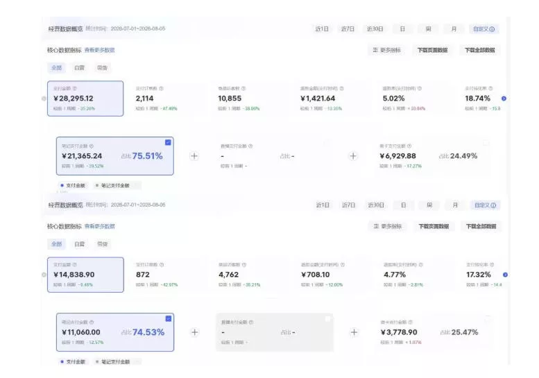 8月AI小红书虚拟电商Pro训练营,手把手带你从0到1跑通虚拟电商全流程,给普通人的最短商业变现路径(更新0903) 8月AI小红书虚拟电商Pro训练营,手把手带你从0到1跑通虚拟电商全流程,给普通人的最短商业变现路径(更新0903)