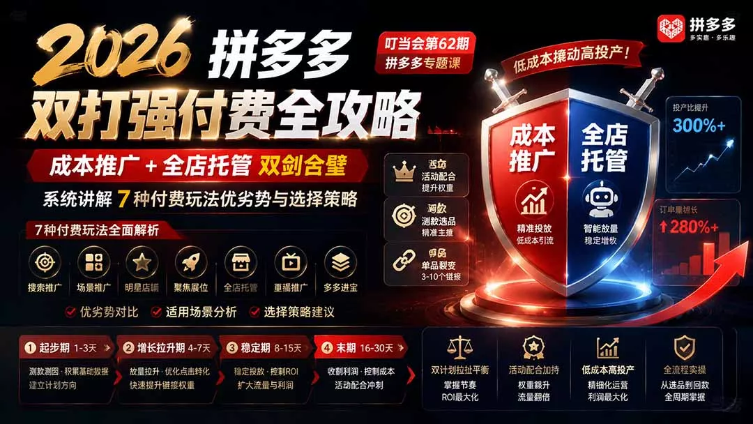 2026拼多多双打强付费全攻略-62期；成本推广加托管双剑合璧，系统讲解7种付费玩法优劣势与选择策略-2爱1学习资源网-伴学无忧