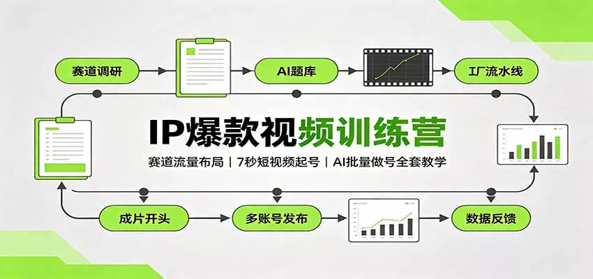 IP爆款视频训练营：赛道流量布局，7秒短视频起号，AI批量做号全套教学-2爱1学习资源网-伴学无忧