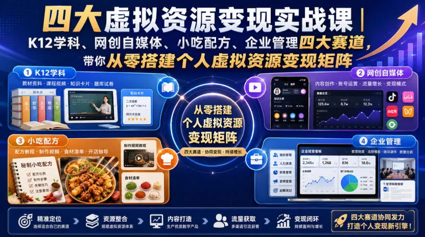 四大虚拟资源变现实战课｜K12学科、网创自媒体、小吃配方、企业管理四大赛道，带你从零搭建个人虚拟资源变现矩阵-2爱1学习资源网-伴学无忧