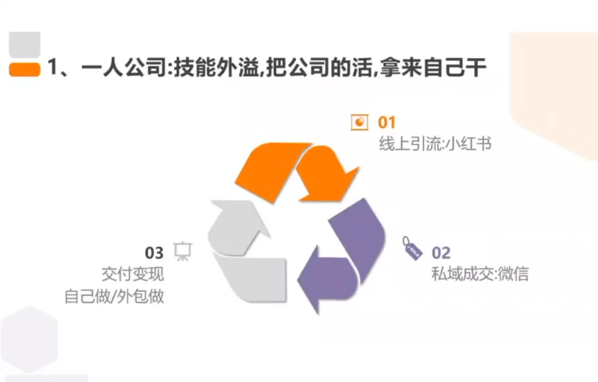 从0到1搭建能赚钱的小红书账号-2爱1学习资源网-伴学无忧