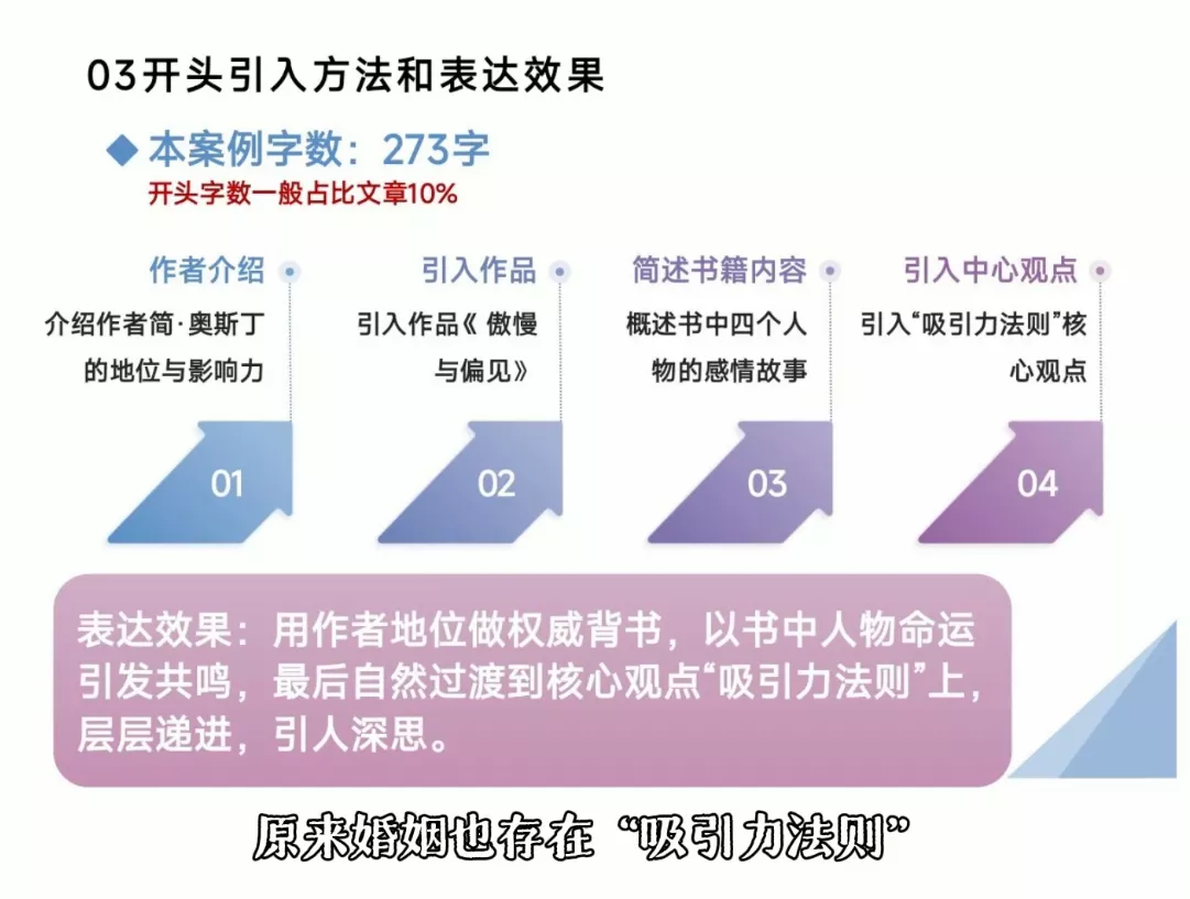 从看懂好文章,到写出爆文 从看懂好文章,到写出爆文