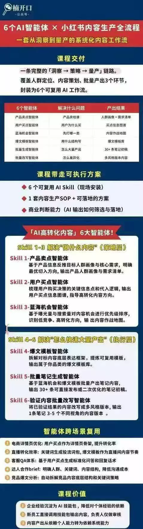 小红书AI高转化内容实战课：6大智能体+用户洞察+爆文拆解，从内容策略到批量生产复制放大全流程-2爱1学习资源网-伴学无忧