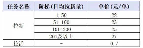 小红书CPA拉新项目8月新实战课，最高25米一单，红利窗口期已开，狂賺高单价，小白也能轻松上手月入1W+(更新0907)-2爱1学习资源网-伴学无忧