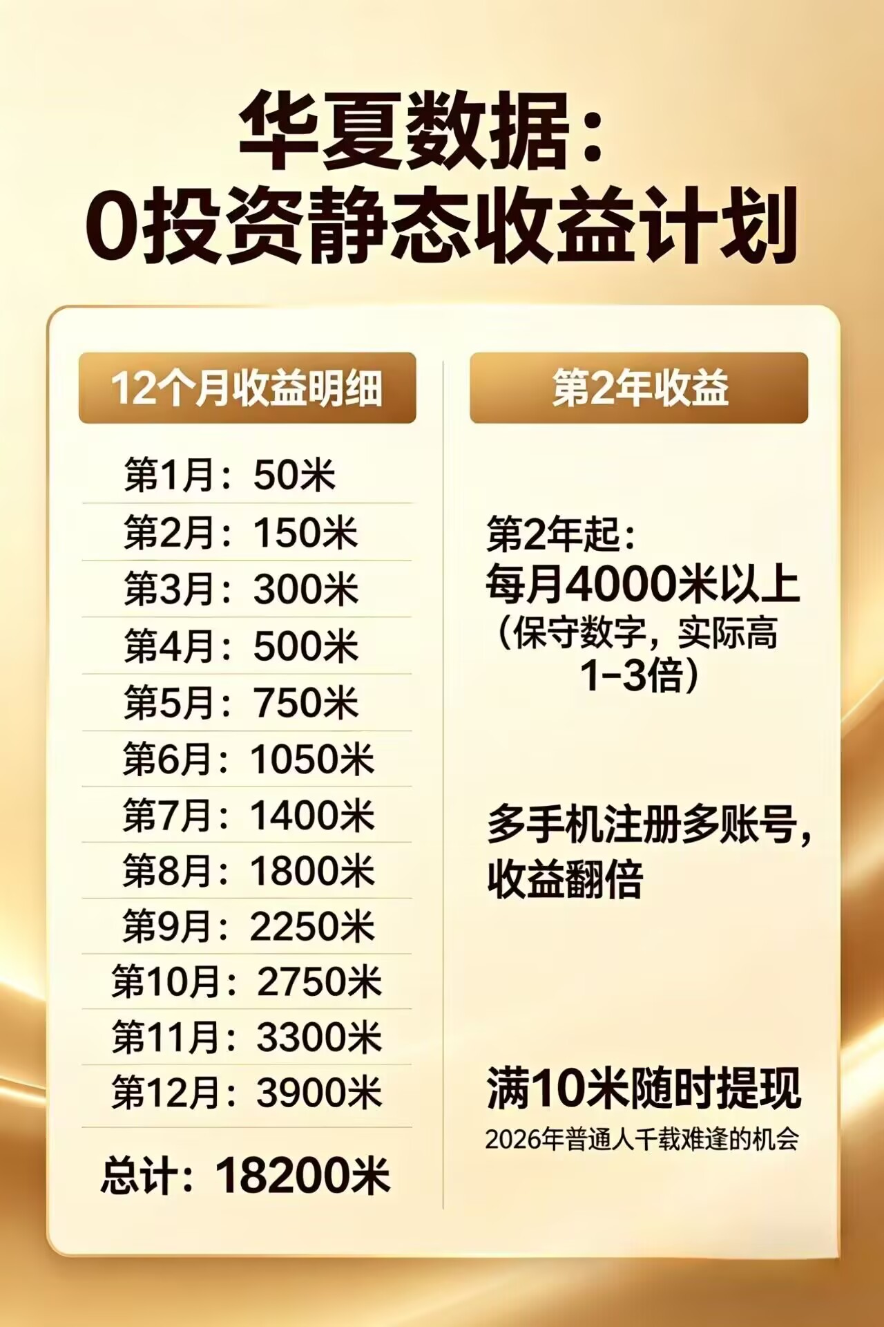 每日花15 分钟看广告，轻松年入过万，无需养鸡，无需下载-2爱1学习资源网-伴学无忧