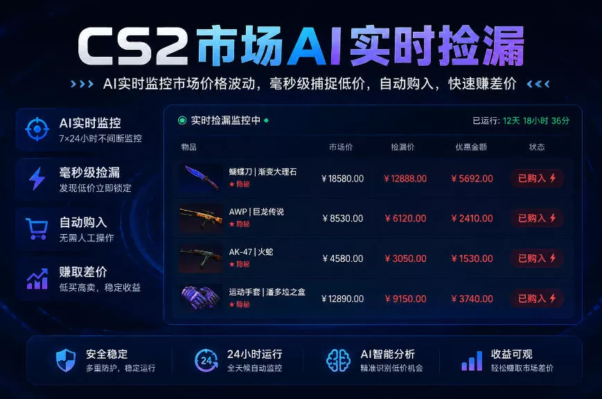 CS2市场AI实时捡漏」一部手机即可完成全部操作|数据支持任何形式验证」稳定运行多年，日入300+【揭秘】-2爱1学习资源网-伴学无忧