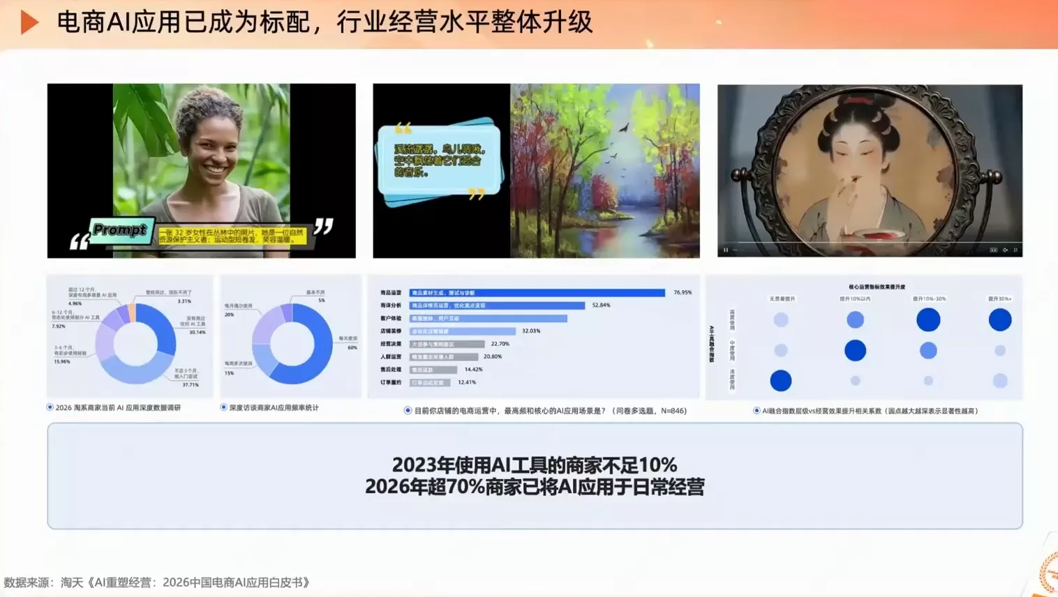 罗老师·淘宝AI实战增长计划-2爱1学习资源网-伴学无忧