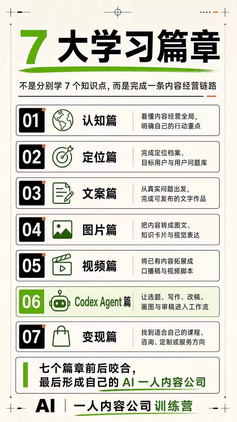 AI一人公司｜30天实战训练营；Codex Agent自动参与创作全流程，内容流量变现完整实战教学-2爱1学习资源网-伴学无忧