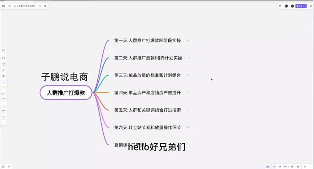 淘宝高阶运营私家课(更新26年-2爱1学习资源网-伴学无忧