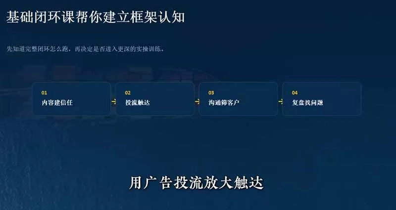 外贸获客｜社媒闭环实战·Facebook&TikTok运营全攻略，从账号搭建到成交转化一站式落地教学-2爱1学习资源网-伴学无忧