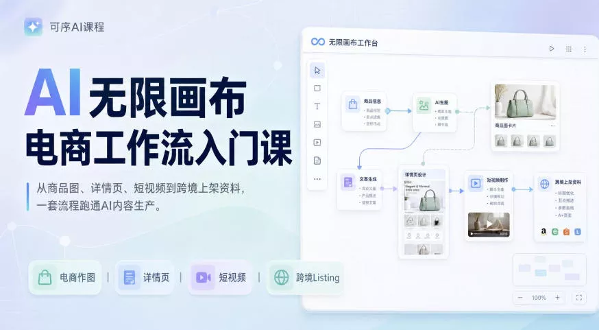 AI无限画布电商工作流入门课，从电商图片、详情页、带货视频到TK亚马逊产品上架模板实战,一套课程搞定-2爱1学习资源网-伴学无忧