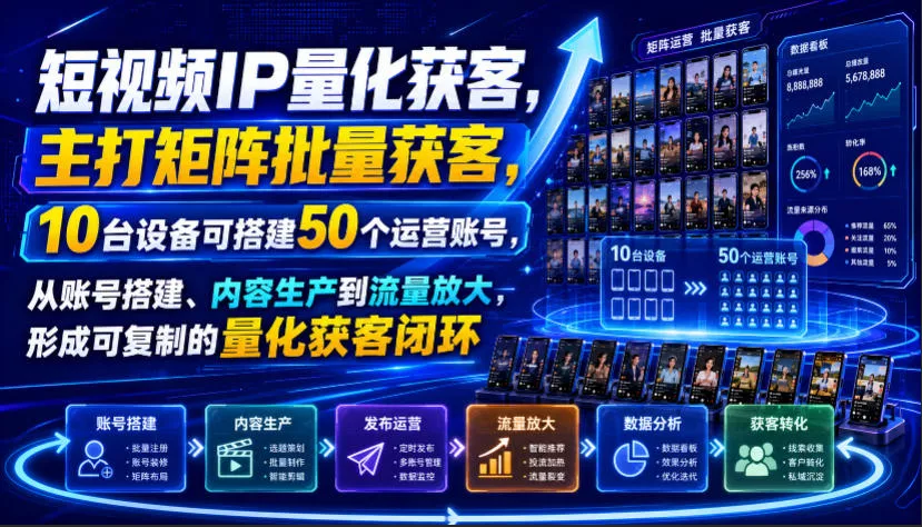 短视频IP量化获客，主打矩阵批量获客，10台设备可搭建50个运营账号，从账号搭建、内容生产到流量放大，形成可复制的量化获客闭环-2爱1学习资源网-伴学无忧