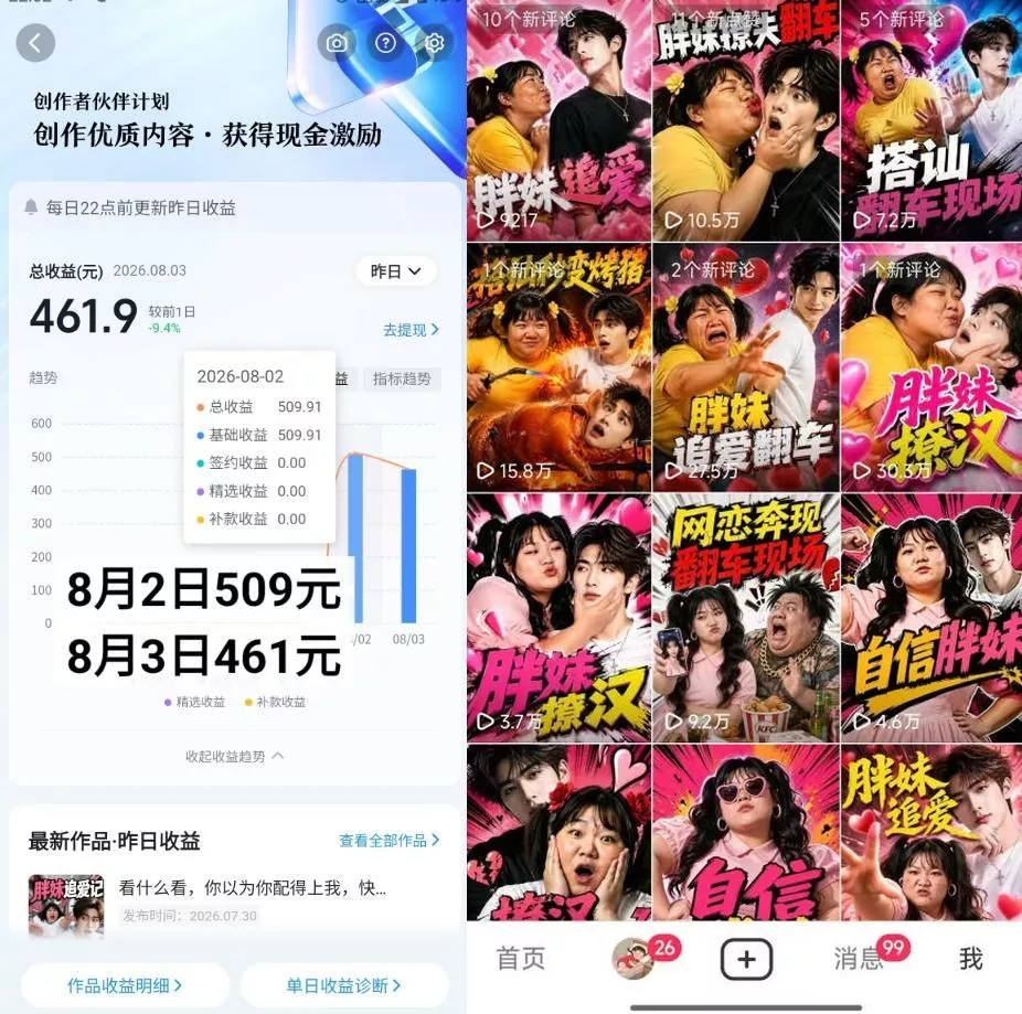 抖音博主的AI胖妹历险记教学，伙伴计划+分成计划+收徒+商单等多种收益，适合新手，手机电脑都可以操作-2爱1学习资源网-伴学无忧