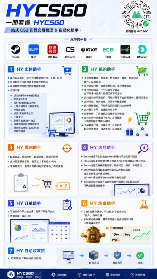 老款游戏自动搬砖项目，日入几百，超稳定可靠，当天见收益！-2爱1学习资源网-伴学无忧