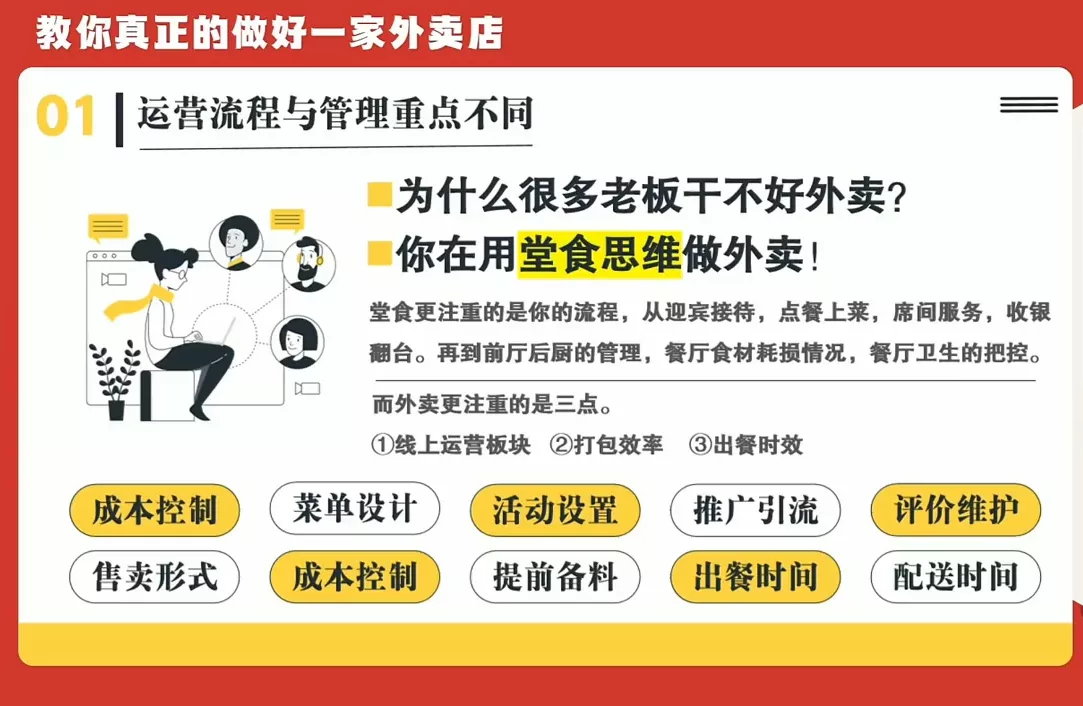 开一家赚钱的外卖店：新店引爆·运营提效·精准投放-2爱1学习资源网-伴学无忧