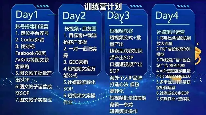 外贸人海外获客专属课程-更新8月，讲解社媒账号运营AI矩阵玩法，，系统掌握海外客户开发全流程实战方法-2爱1学习资源网-伴学无忧