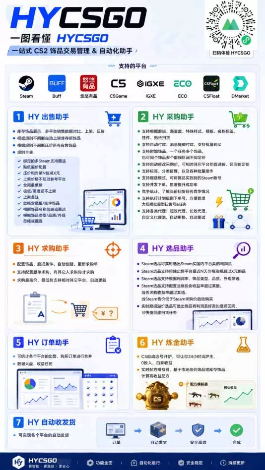AI海外网游搬砖项目,矩阵可日入1000+,普通人利用空闲时间就能做!-2爱1学习资源网-伴学无忧