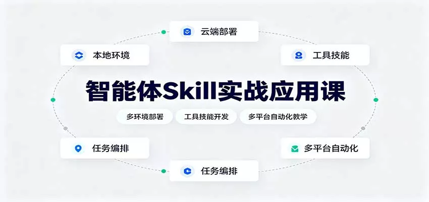 智能体Skill实战应用课：多环境部署，工具技能开发，多平台自动化教学-2爱1学习资源网-伴学无忧