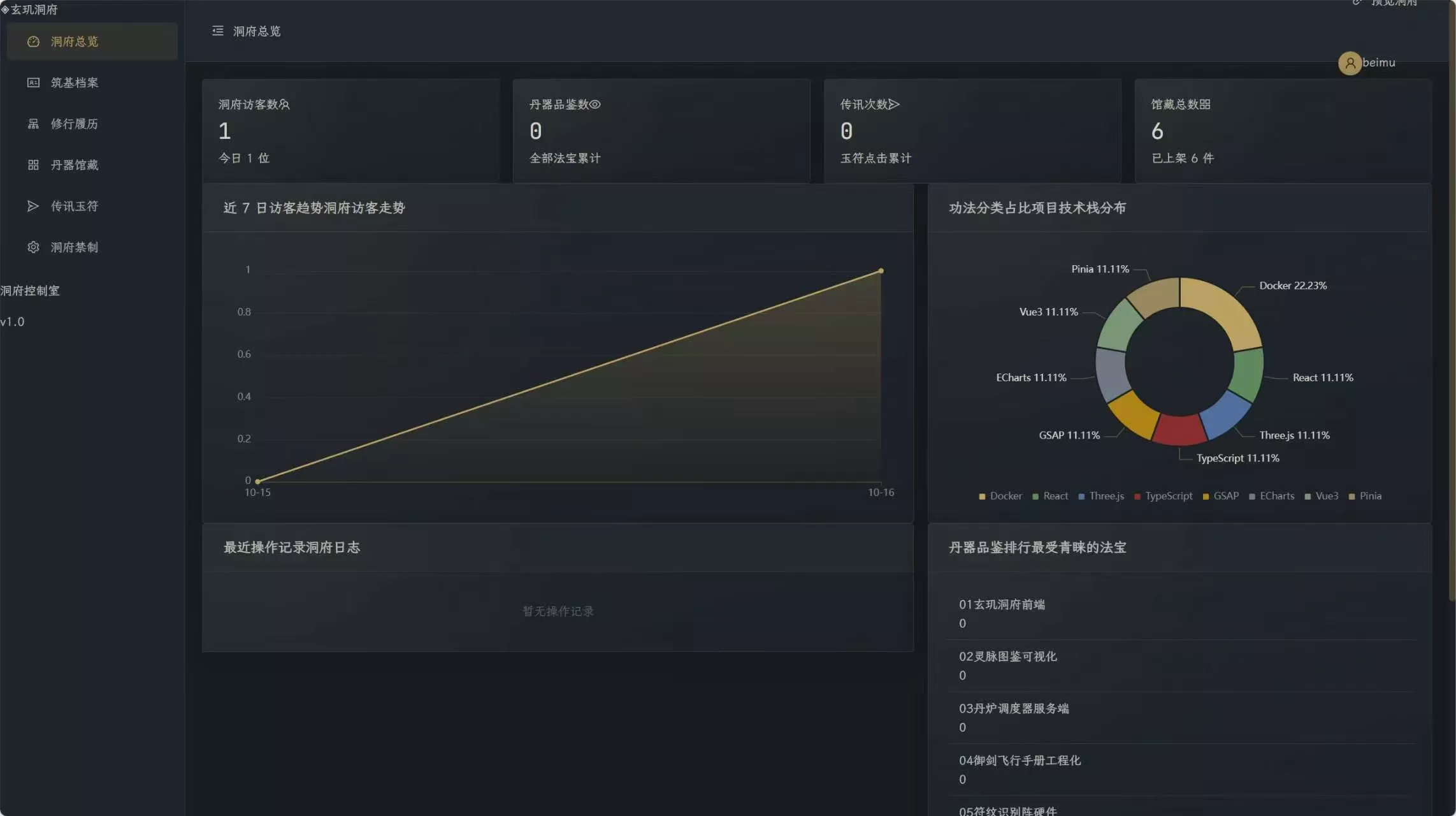 玄玑洞府 · 国风3D个人主页系统开源