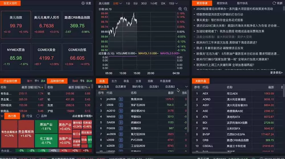2026期货操盘手专属课程-更新8月，每日实时行情复盘，适配短线玩家打造成熟交易模式-2爱1学习资源网-伴学无忧