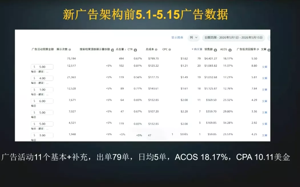 skyla·亚马逊运营实战课(更新7月)-2爱1学习资源网-伴学无忧