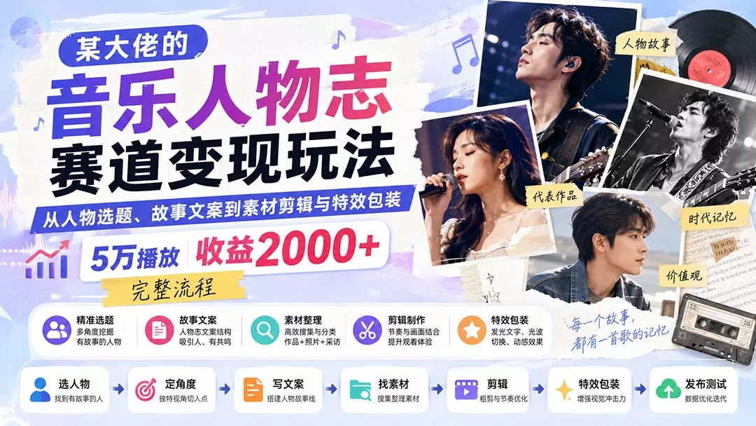 某大佬的音乐人物志赛道变现玩法：从人物选题、故事文案到素材剪辑与特效包装，5万播放收益2000+完整流程-2爱1学习资源网-伴学无忧
