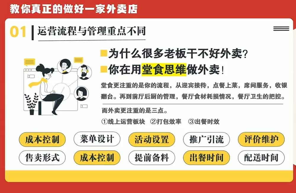 开一家赚钱的外卖店系统实战课：从新店引爆、菜单活动到老店权重修复与付费投放，跑通运营全流程-2爱1学习资源网-伴学无忧