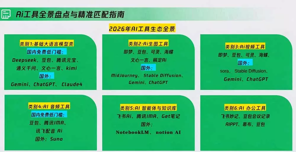 策划人AI提效进阶实战课2.0：掌握提示词方法、AI工具选型、活动创意、内容宣推与PPT视觉优化完整方法-2爱1学习资源网-伴学无忧