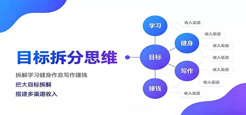 目标拆分思维：拆解学习健身作息写作赚钱，把大目标拆解为小任务逐个突破-2爱1学习资源网-伴学无忧