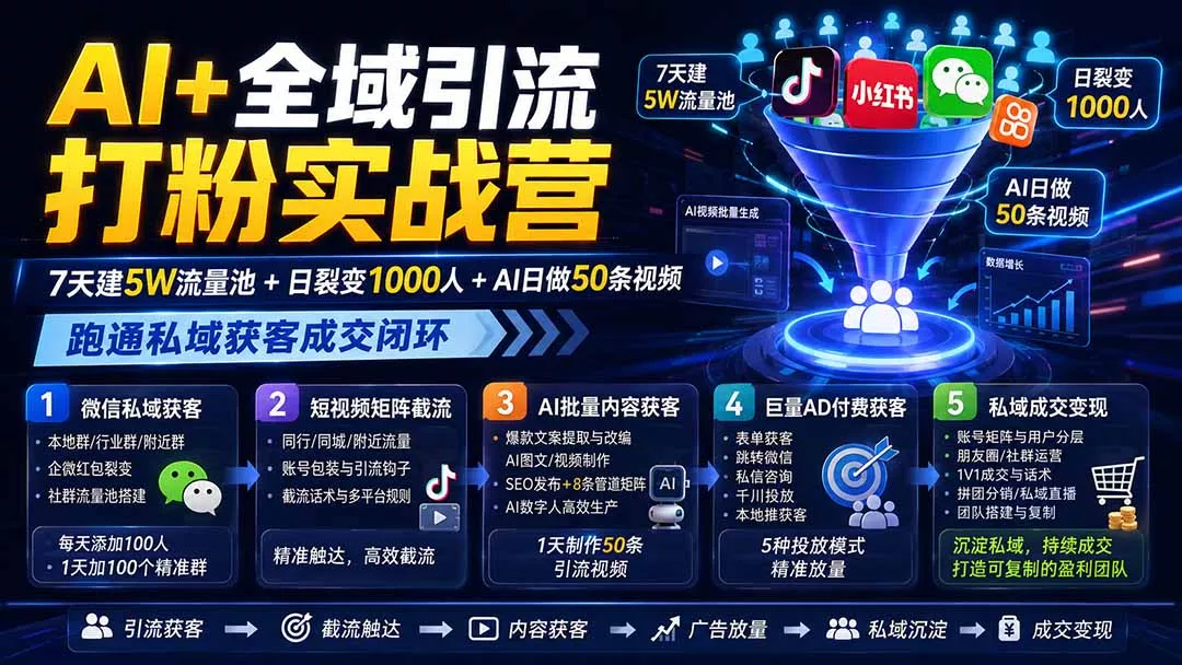 AI+全域引流打粉实战营:7天建5W流量池+日裂变1000人+AI日做50条视频,跑通私域获客成交闭环-2爱1学习资源网-伴学无忧
