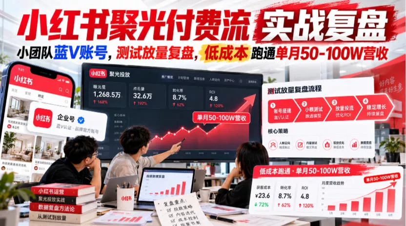 小红书聚光付费流实战复盘｜小团队蓝V账号，测试放量复盘，低成本跑通单月50‑100W营收【文档】-2爱1学习资源网-伴学无忧