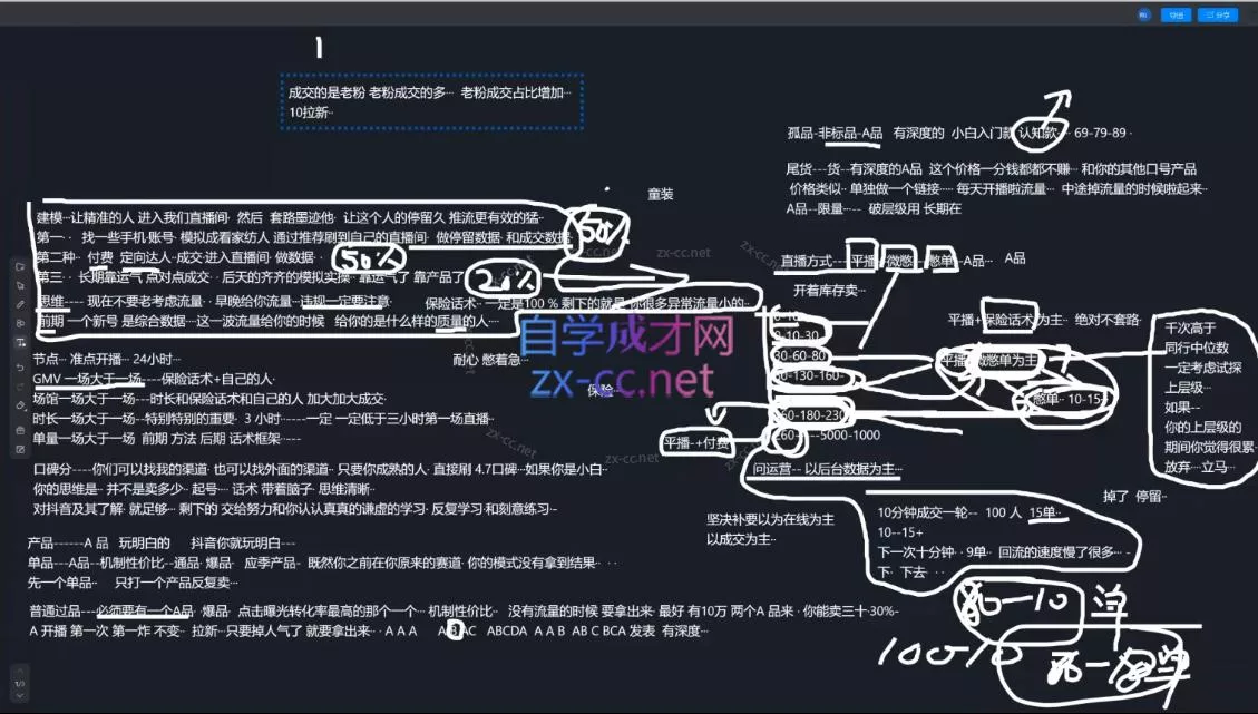 猴帝1600线上课(更新8月)-2爱1学习资源网-伴学无忧