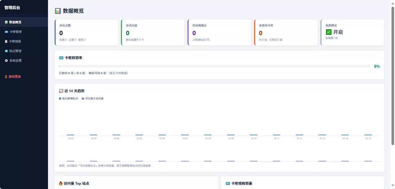 Ai一句话生成网站带卡密续费功能 Ai一句话生成网站带卡密续费功能