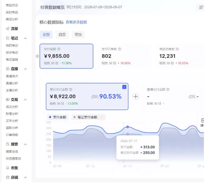 小红书电商矩阵6.0:单店4带1+AI矩阵发笔记+测怼双模式(可工作室放大)-2爱1学习资源网-伴学无忧