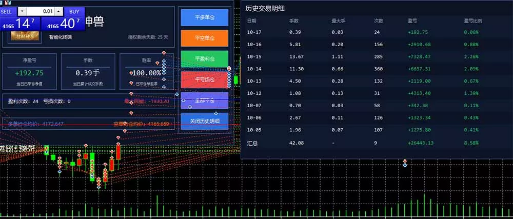 普通人也能玩转 AI 量化：不盯盘、不熬夜，一套智投 EA 让策略自动跑-2爱1学习资源网-伴学无忧