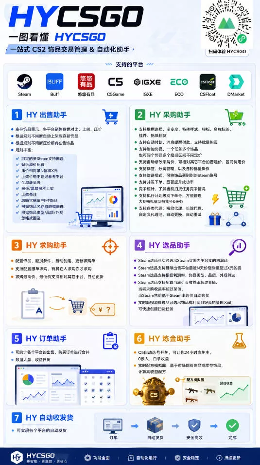 AI全自动游戏扫货和打金币,日入几百,收益长期稳定,上班族副业福音!【揭秘】-2爱1学习资源网-伴学无忧
