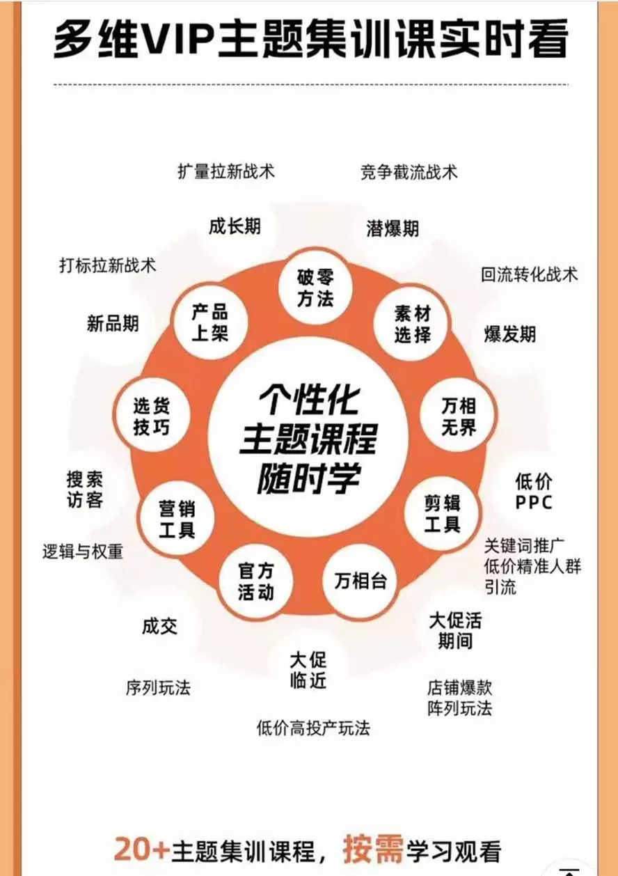 2026淘天开单秘籍PRO实战陪跑课程:全套落地运营玩法,一站式解决淘宝流量低、不出单难题(更新260823-2爱1学习资源网-伴学无忧