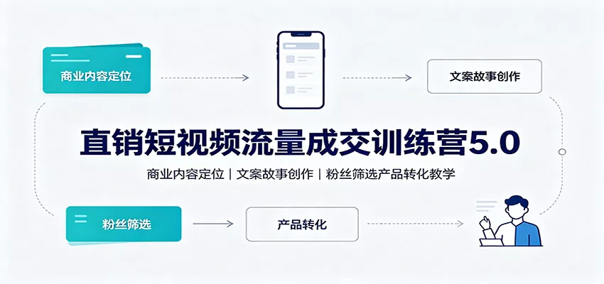 直销短视频流量成交训练营5.0：商业内容定位，文案故事创作，粉丝筛选产品转化教学-2爱1学习资源网-伴学无忧