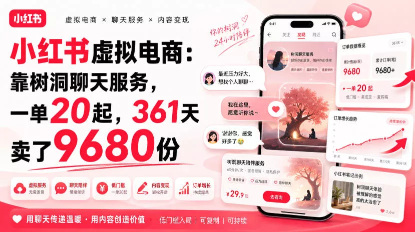 小红书虚拟电商：靠树洞聊天服务，一单20起，361天卖了9680份-2爱1学习资源网-伴学无忧