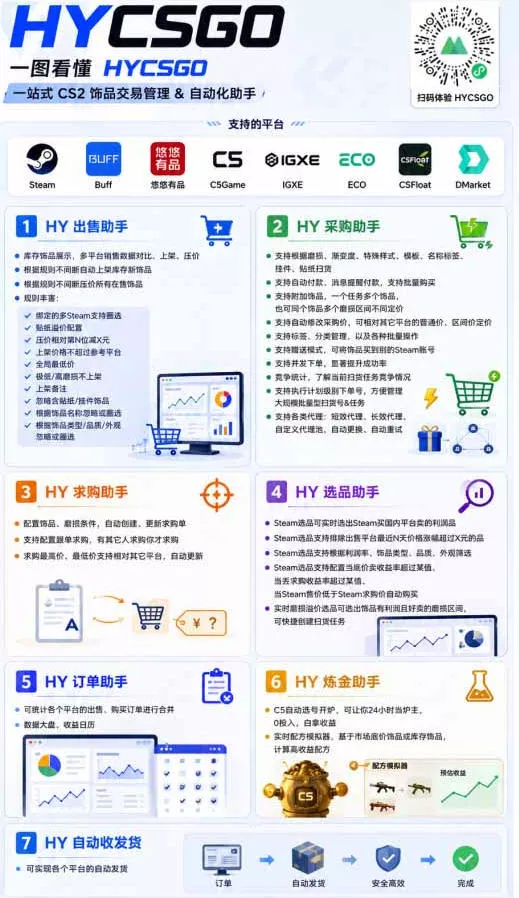 AI全自动游戏打金扫货和量化项目：日入10张，稳定运行三年的老项目！【揭秘】-2爱1学习资源网-伴学无忧